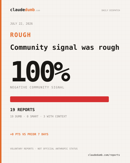 Claude community report for July 22, 2026: 100% negative from 19 reports