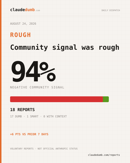 Claude community report for August 24, 2026: 94% negative from 18 reports