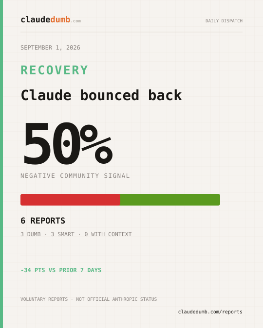 Claude community report for September 1, 2026: 50% negative from 6 reports