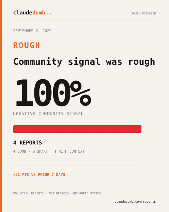 Claude community report for September 2, 2026: 100% negative from 4 reports