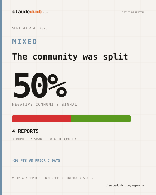 Claude community report for September 4, 2026: 50% negative from 4 reports