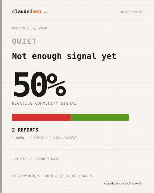 Claude community report for September 5, 2026: 50% negative from 2 reports