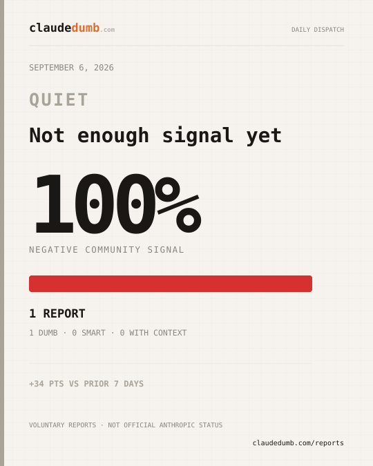 Claude community report for September 6, 2026: 100% negative from 1 report