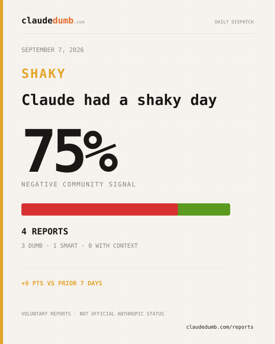 Claude community report for September 7, 2026: 75% negative from 4 reports
