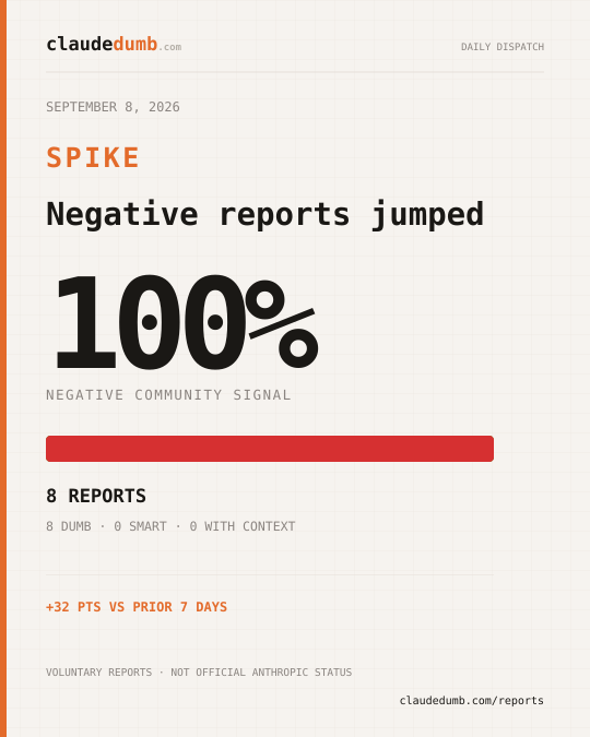Claude community report for September 8, 2026: 100% negative from 8 reports