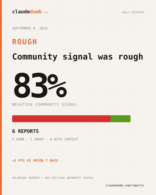Claude community report for September 9, 2026: 83% negative from 6 reports