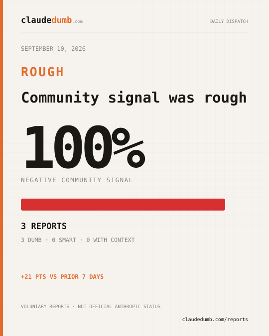 Claude community report for September 10, 2026: 100% negative from 3 reports