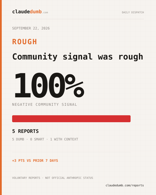 Claude community report for September 22, 2026: 100% negative from 5 reports